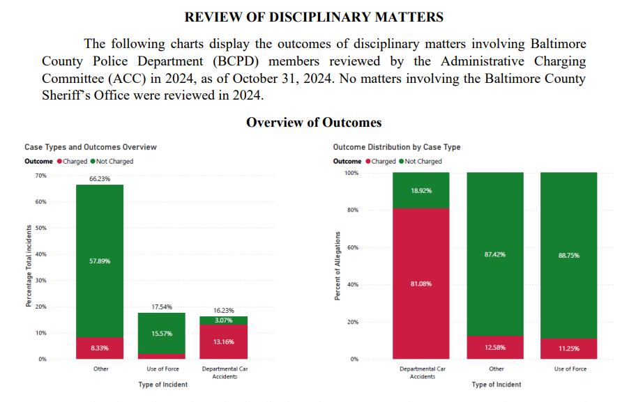 The Baltimore County Police Accountability Board (PAB)... Isn't.